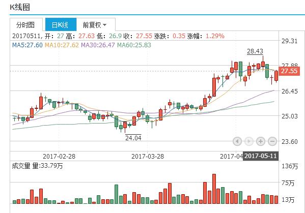 新闻 第221页