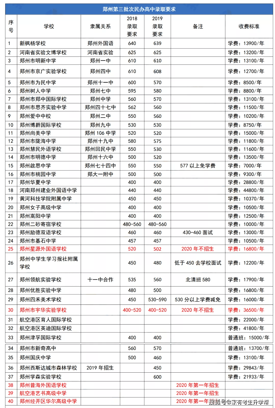 新闻 第261页