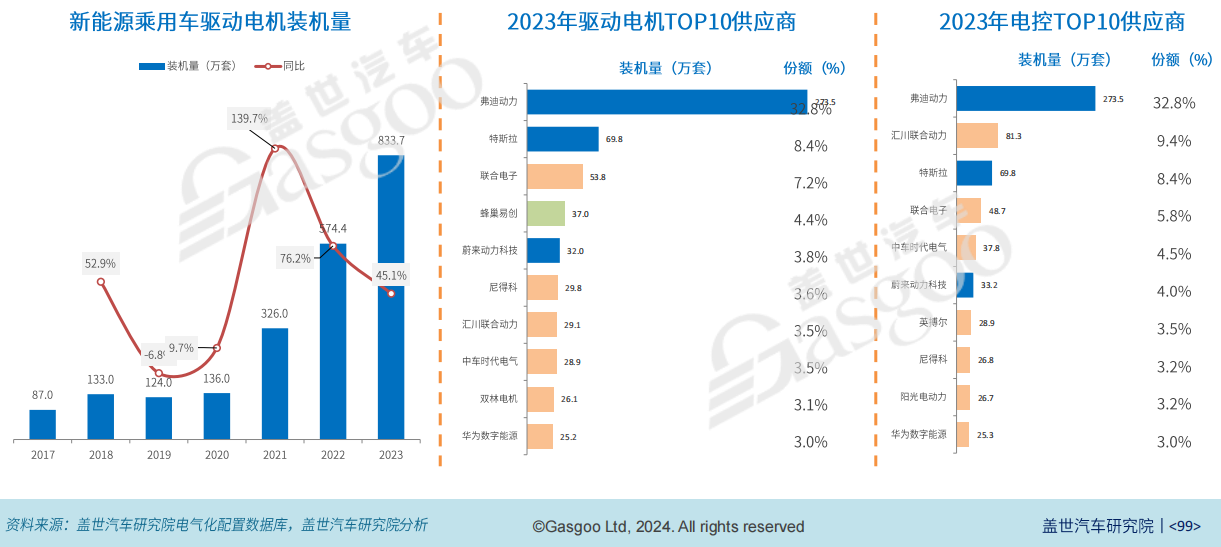 咨询 第257页