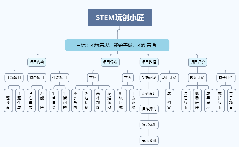 咨询 第251页