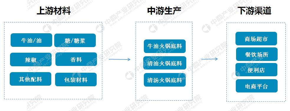 咨询 第251页