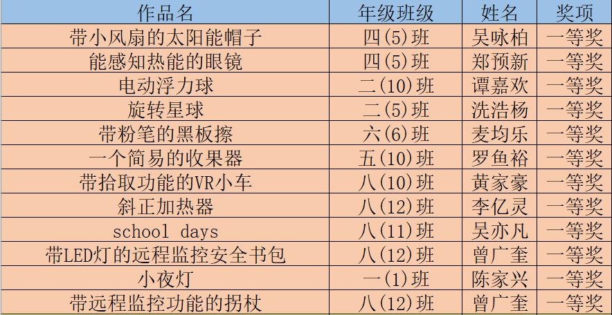 百科 第206页