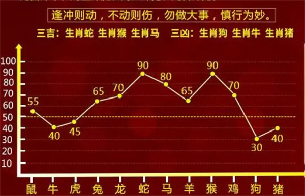 咨询 第232页