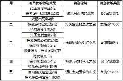 咨询 第187页