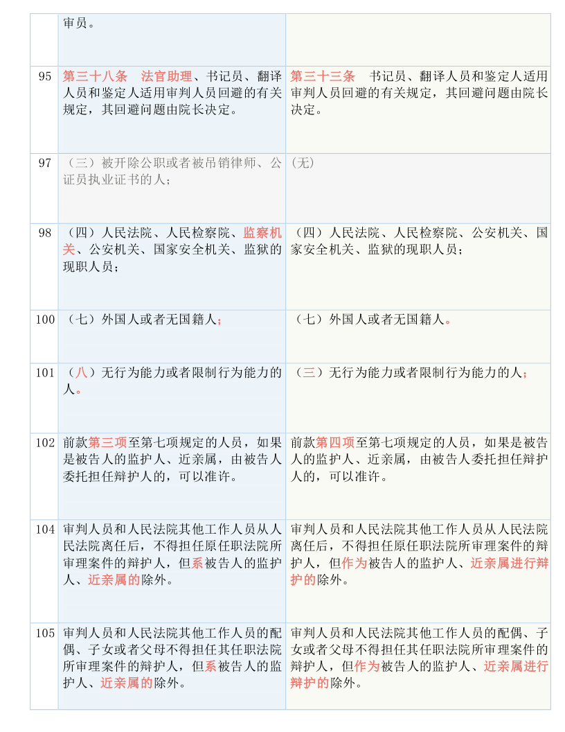 新闻 第252页