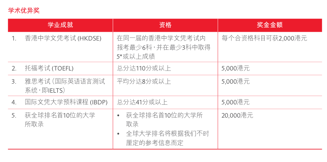 咨询 第248页