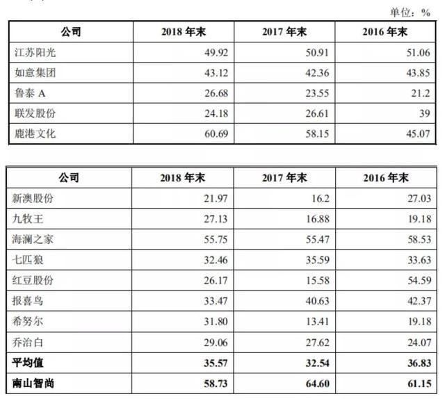 新闻 第231页