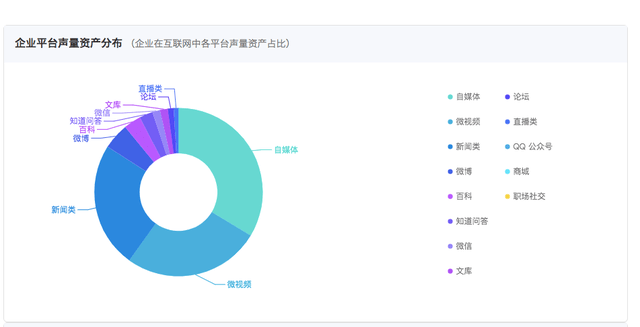 咨询 第173页