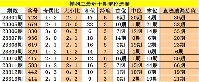 新闻 第197页