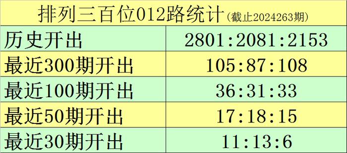 咨询 第171页