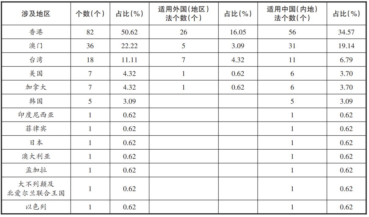 澳门最准内部资料期期-实证释义、解释与落实