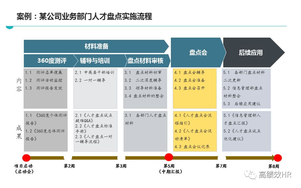 咨询 第182页