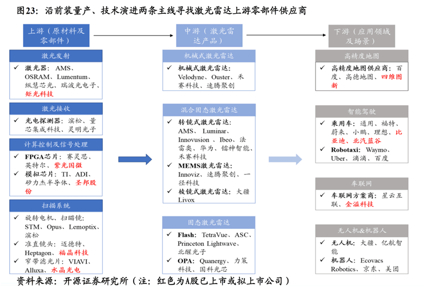 第562页