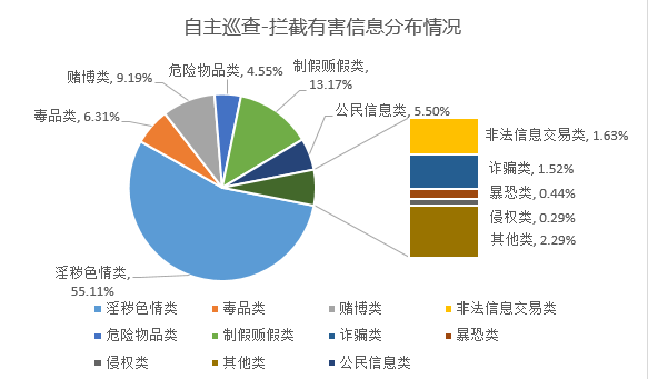 第503页