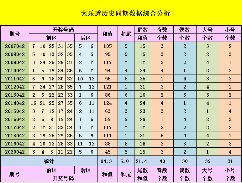 第492页