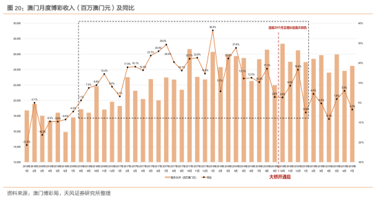 咨询 第165页