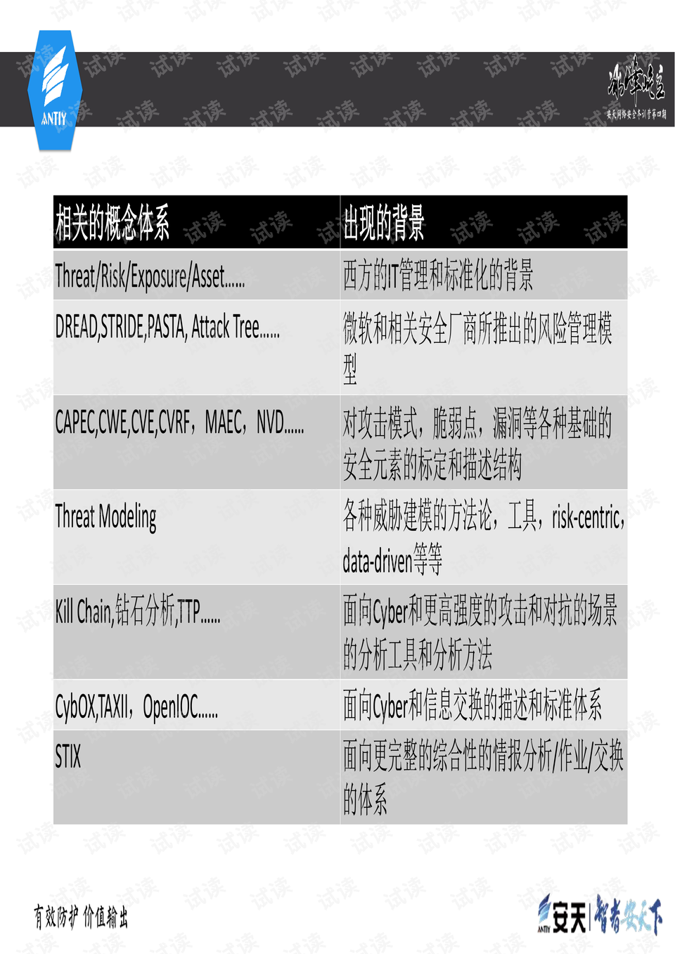 咨询 第176页