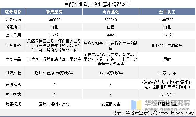 咨询 第154页