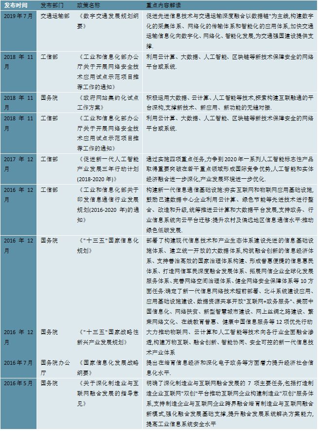 咨询 第152页