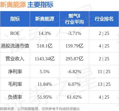 新奥最精准免费大全官方版亮点分享,详细解答、解释与落实