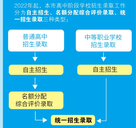 咨询 第140页