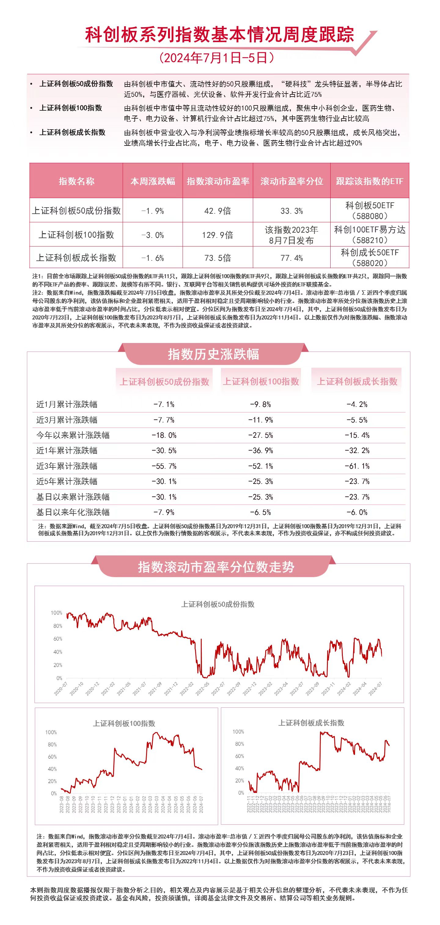 第385页