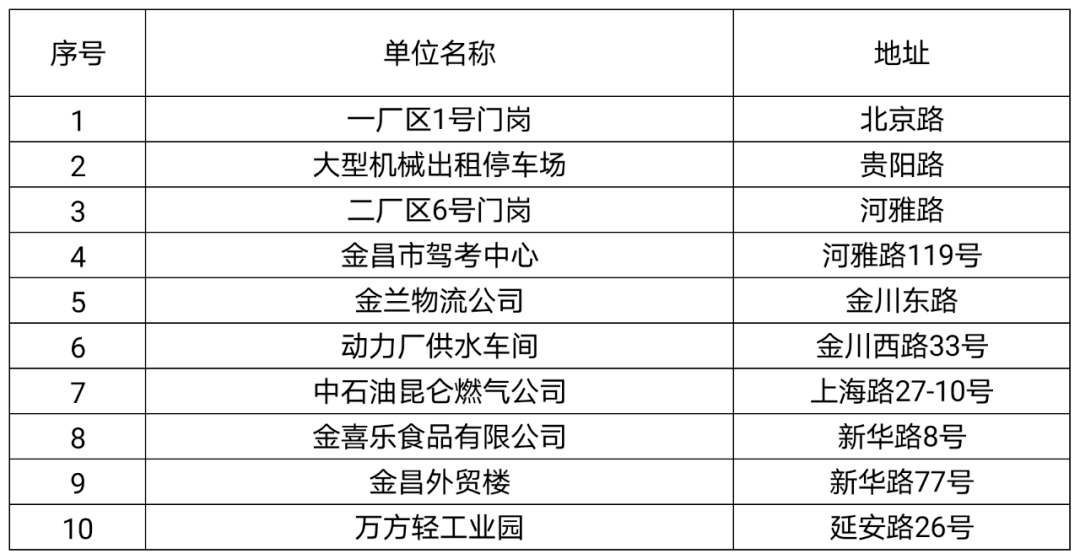 新闻 第119页