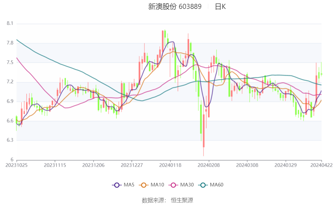 2025新澳天天正版资料大全,全面解答解释落实