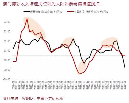 咨询 第20页