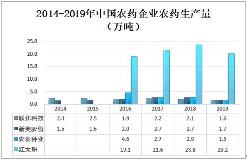 咨询 第24页