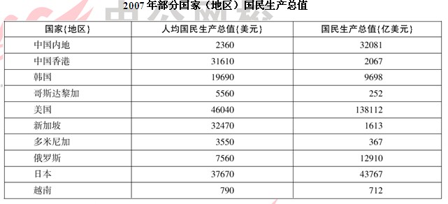 百科 第2页