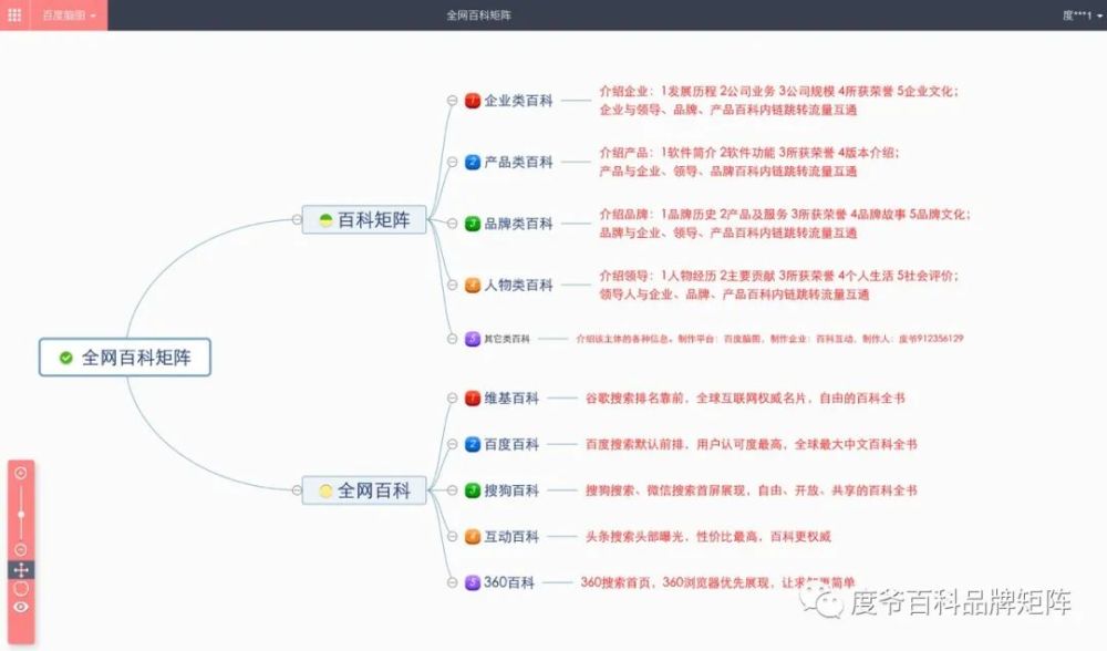 咨询 第34页