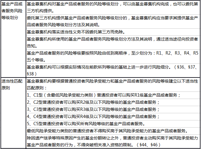 咨询 第52页