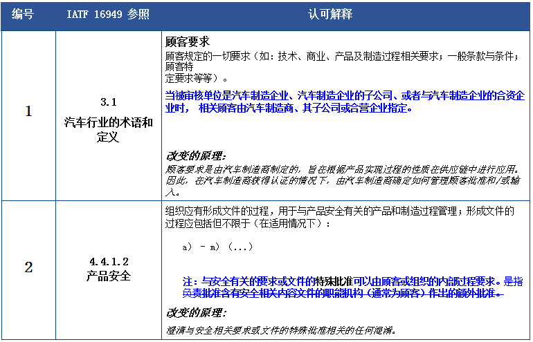 澳门和香港一码一肖一特一中Ta几si全面释义、解释与落实