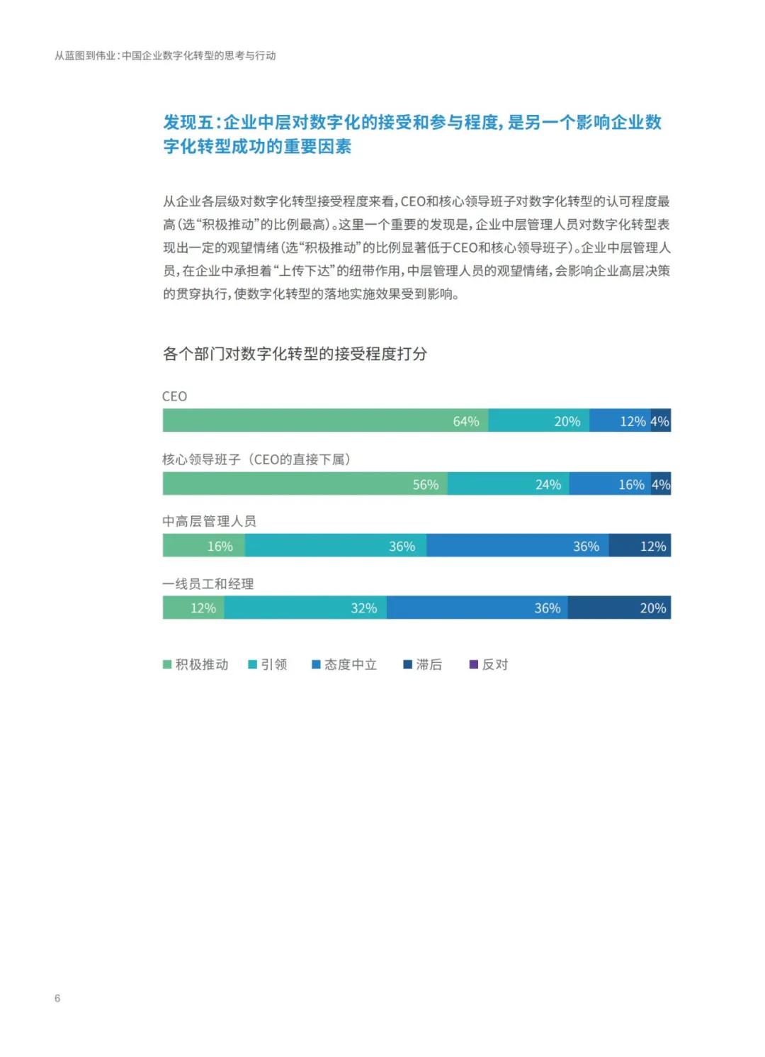 咨询 第19页