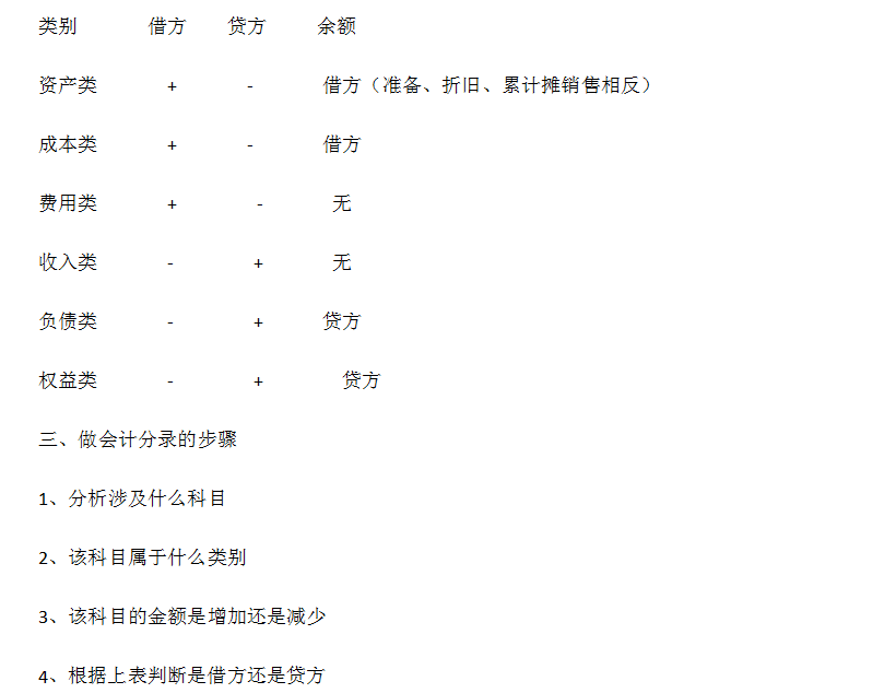 咨询 第11页