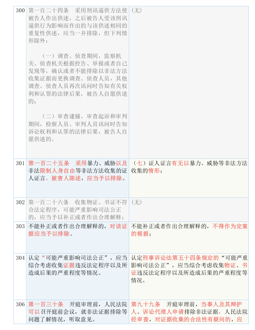 澳门精准四肖期期免费;实用释义、解释与落实