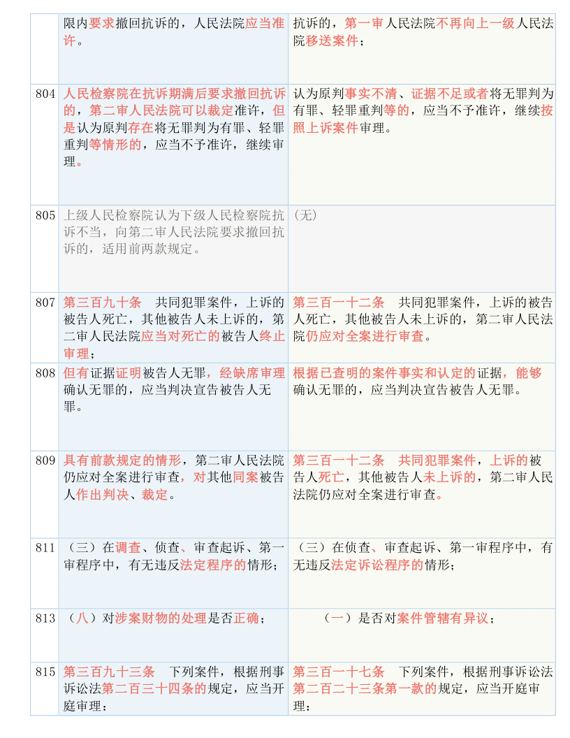 澳门精准四肖期期免费;实用释义、解释与落实