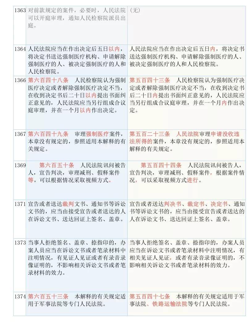 精准管家婆,今日必读—实用释义、解释与落实