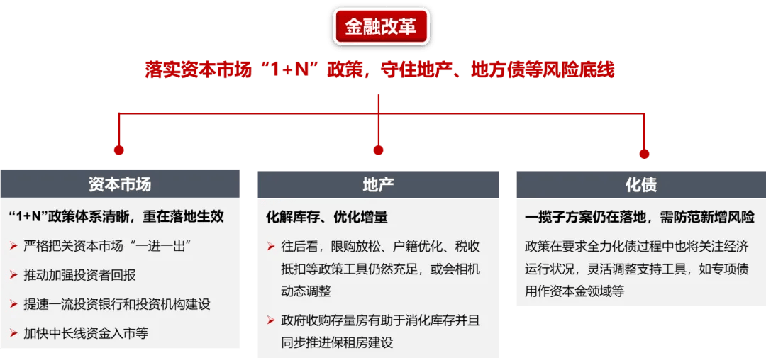 2025全年正版资料免费资料大全中特,详细解答、解释与落实